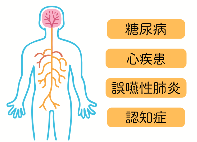 全身を蝕む歯周病の脅威|湘南パーク歯科